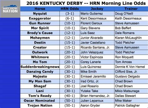 kentucky derby morning line odds|kentucky derby morning picks.